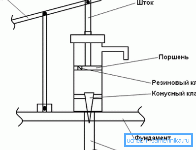 One of the mounting options for the equipment is that the body and the support of the lever are attached to the base of concrete One of the mounting options for the equipment is that the body and the support of the lever are attached to the base of concrete