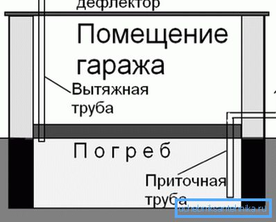 One of the options for arrangement of ventilation One of the options for arrangement of ventilation