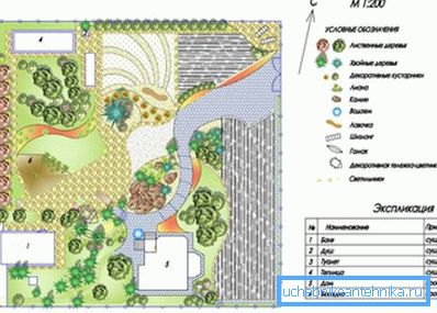 One of the options for planning a summer cottage