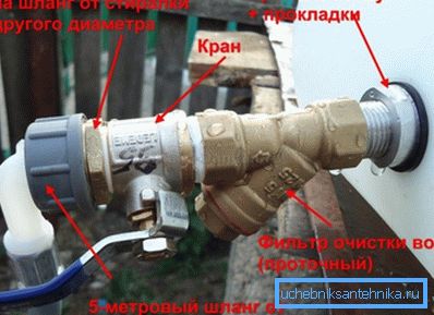 One of the options for connecting equipment through a tap in a settling tank One of the options for connecting equipment through a tap in a settling tank