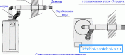 One of the options for laying chimney One of the options for laying chimney