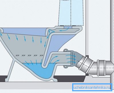 One of the anti-splash system options One of the anti-splash system options