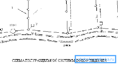 One of the possible semi-separate schemes. One of the possible semi-separate schemes.