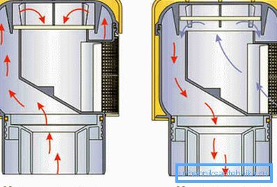 One of the possible schemes of the vacuum valve. One of the possible schemes of the vacuum valve.