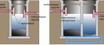 One- and two-chamber septic tanks One- and two-chamber septic tanks