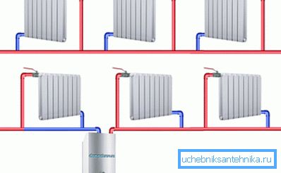Single-circuit heating - an inexpensive and efficient way to heat Single-circuit heating - an inexpensive and efficient way to heat
