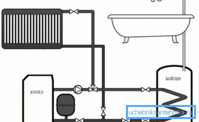 Single circuit can also provide hot water. Single circuit can also provide hot water.