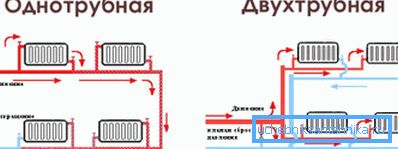 Single-pipe and two-pipe heating system Single-pipe and two-pipe heating system