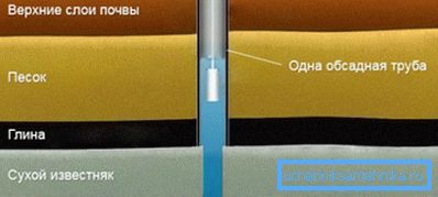 Single tube design Single tube design