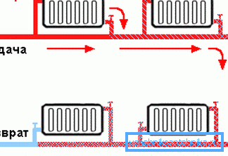 Single pipe water supply. Single pipe water supply.