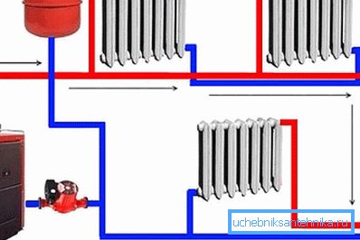 Single pipe forced heating system