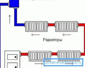 Single pipe circuit with natural coolant circulation Single pipe circuit with natural coolant circulation