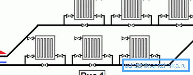 Single pipe heating system with horizontal pipes and bypasses
