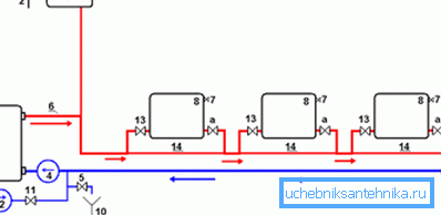 Monotube radiator connection system using a cistern