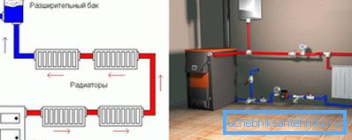 One-pipe and two-pipe heating systems with an open expansion tank One-pipe and two-pipe heating systems with an open expansion tank