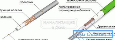2797 Single and Twin Resistive Cable