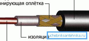 Solid resistive Solid resistive