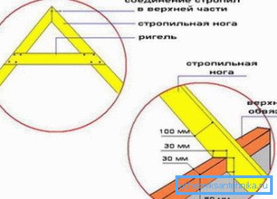 Registration trussing system Registration trussing system