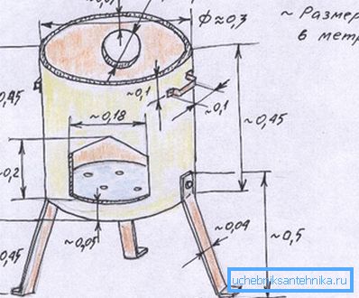 The final drawing of the stove.