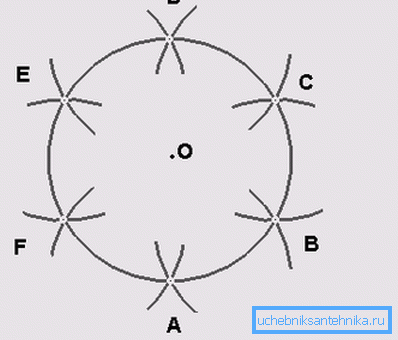 The circumference is divided into 6 equal parts. The circumference is divided into 6 equal parts.