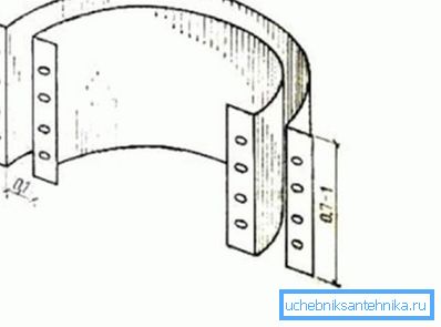 Roofing Formwork