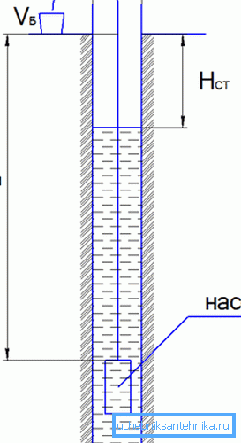 Determination of flow rate Determination of flow rate