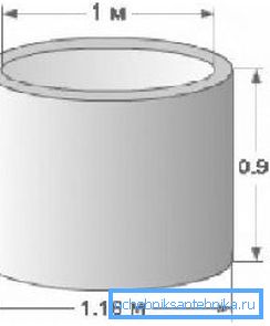 The optimal configuration for most wells The optimal configuration for most wells