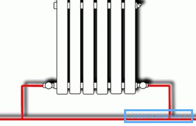 The optimal layout of the radiator. The optimal layout of the radiator.