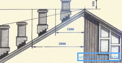 The optimal location of the outlet relative to the ridge of the roof. The optimal location of the outlet relative to the ridge of the roof.