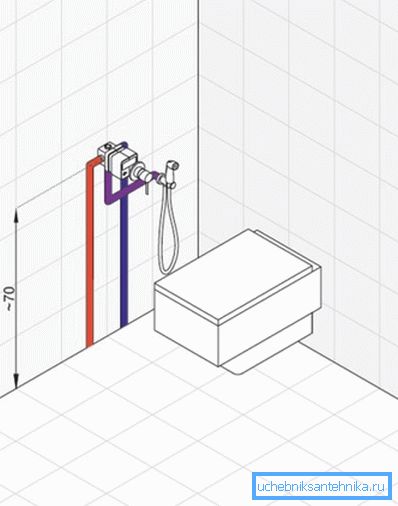 Optimal placement on the wall and piping layout