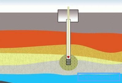 Lowering a fire hose with a tip into the well Lowering a fire hose with a tip into the well