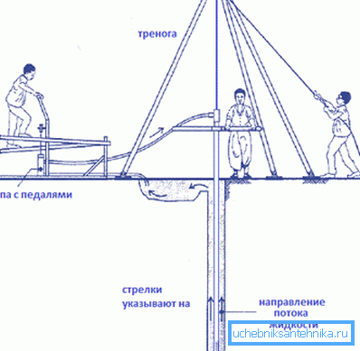 Organization of shock penetration with flushing Organization of shock penetration with flushing