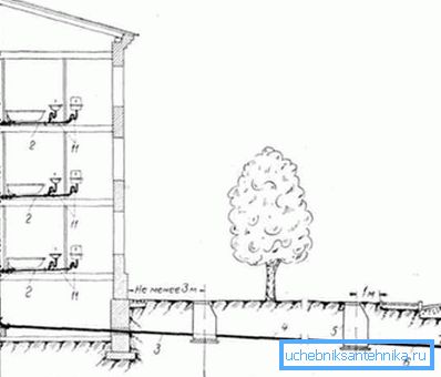 Organization of water disposal