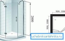 Approximate dimensions of the shower corner