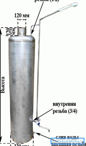 Approximate dimensions of the water heater Approximate dimensions of the water heater