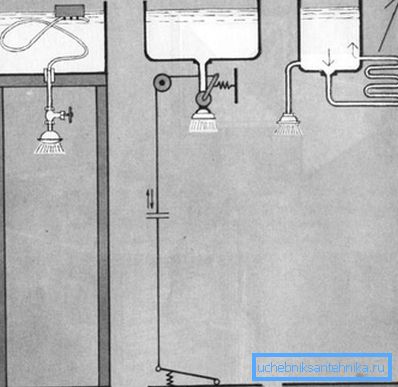 Original technical solutions for the manufacture of a shower tank, helping to solve problems of convenient water supply or increasing the intensity of heating from the environment Original technical solutions for the manufacture of a shower tank, helping to solve problems of convenient water supply or increasing the intensity of heating from the environment