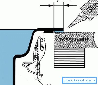 The main scheme for the installation. The main scheme for the installation.