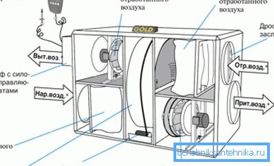 Main ventilation unit with heat recovery Main ventilation unit with heat recovery