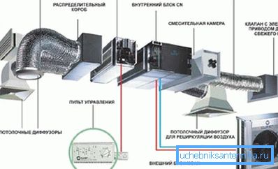 The main units of the split system The main units of the split system
