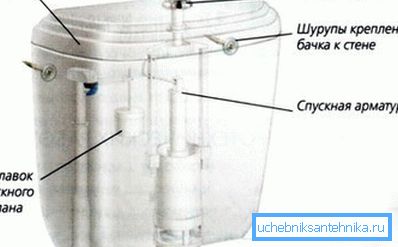 Main parts for toilet cistern