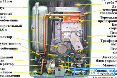 The main elements of a 2-loop boiler The main elements of a 2-loop boiler