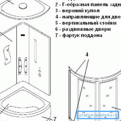 The main elements of the shower stall The main elements of the shower stall