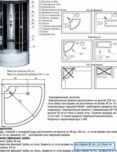 The main elements of the hydromassage cabin