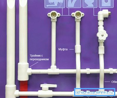 The main elements in the composition of polypropylene plumbing