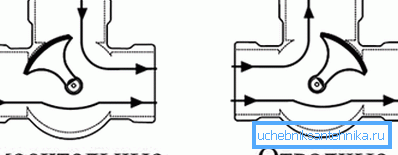 The main functions of the mixer. The main functions of the mixer.