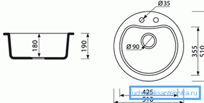 The main dimensions of the kitchen sink.
