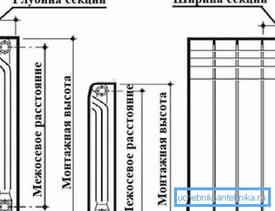 The main dimensions of the battery heating The main dimensions of the battery heating