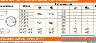 Main brands and sizes of well rings Main brands and sizes of well rings