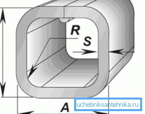 The main parameters of the square section The main parameters of the square section