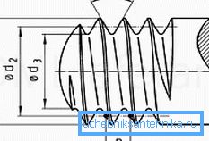 Main thread parameters Main thread parameters
